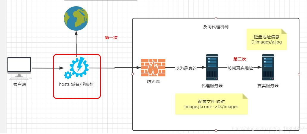 在這里插入圖片描述