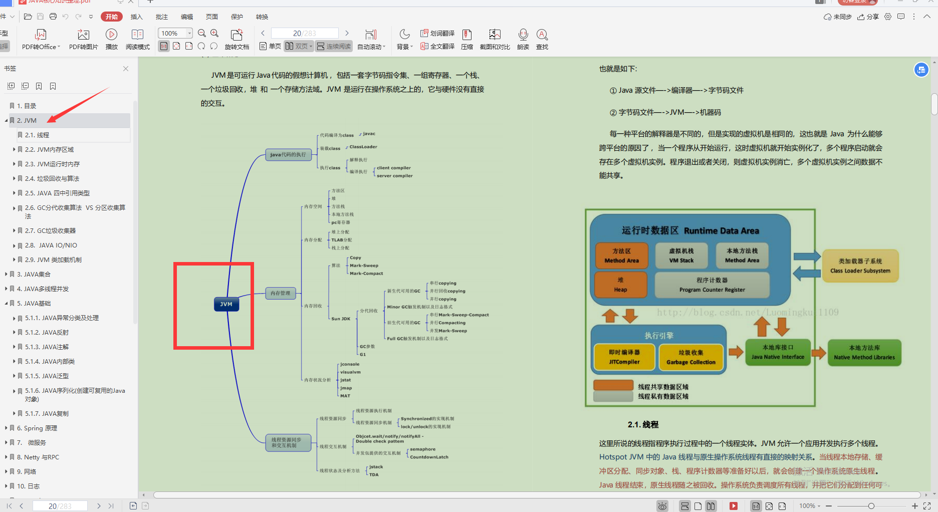 驚艷!Alibaba內部流行的“Java突擊寶典”,程式員升職加薪必備