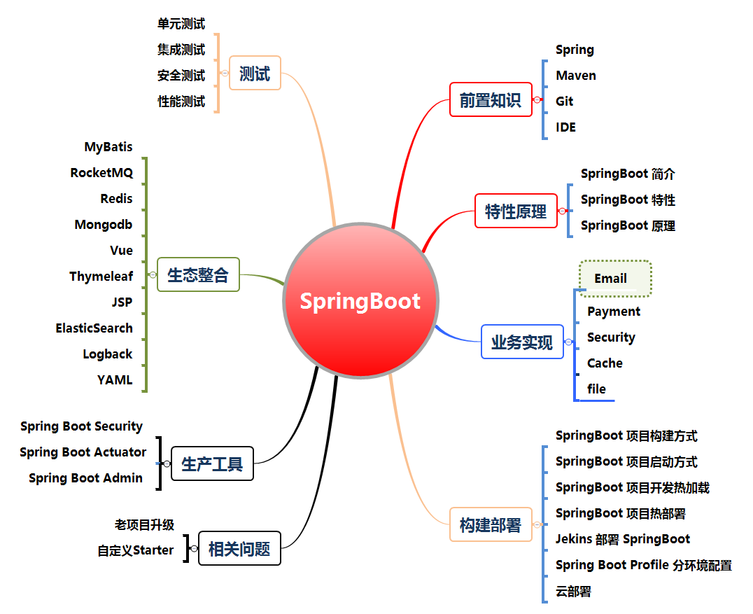 GitHub近86K+的SpringBoot高級原始碼開源專案，Java面試再也不愁了