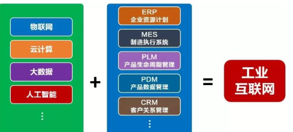 工業互聯網平臺