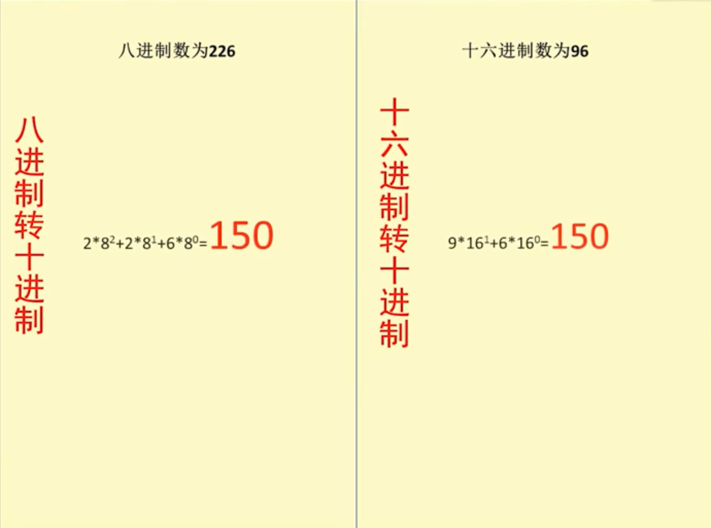 八、十六轉十進制