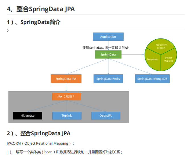 GitHub近86K+的SpringBoot高級原始碼開源專案，Java面試再也不愁了
