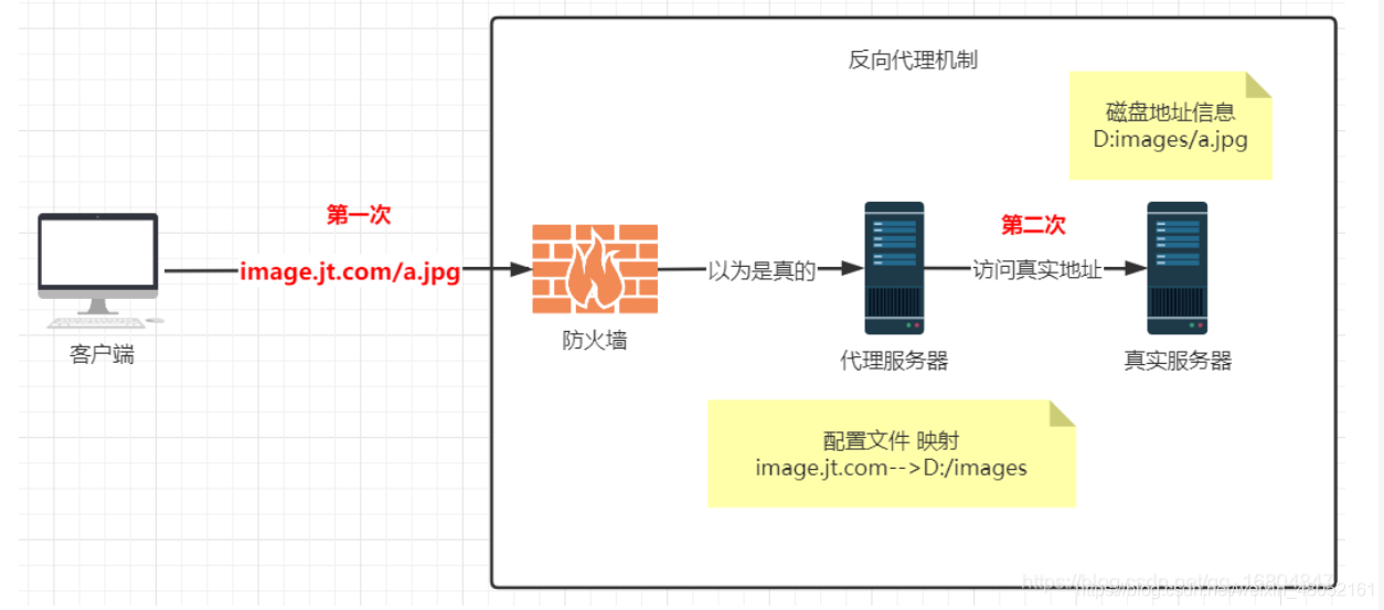 在這里插入圖片描述