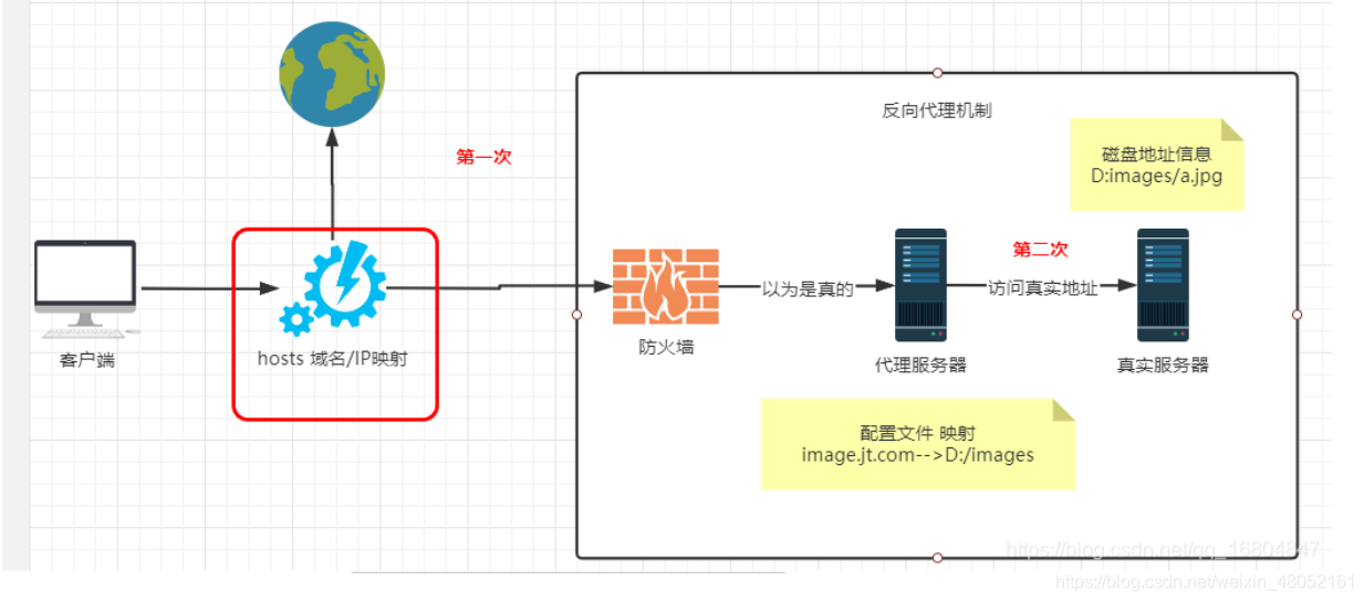 在這里插入圖片描述