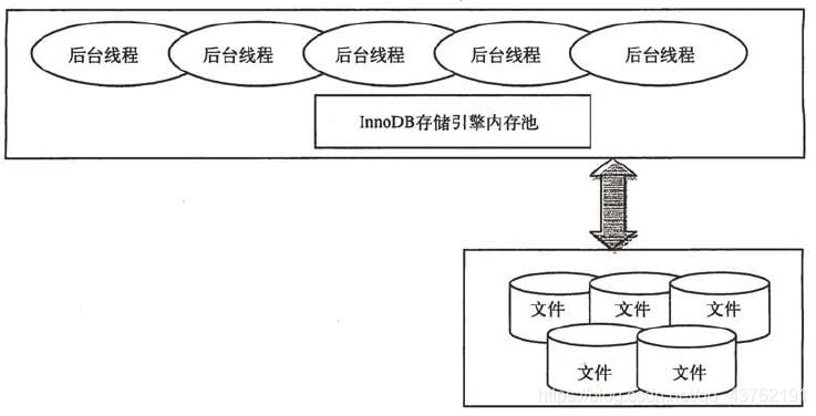 在這里插入圖片描述