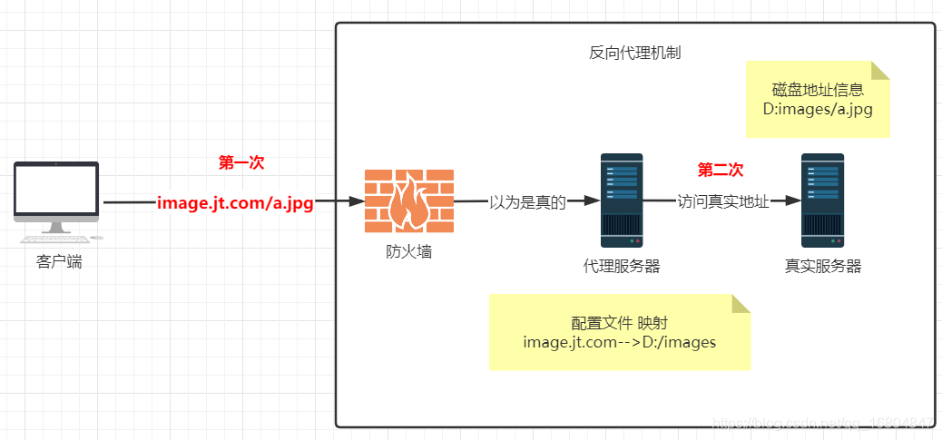 在這里插入圖片描述