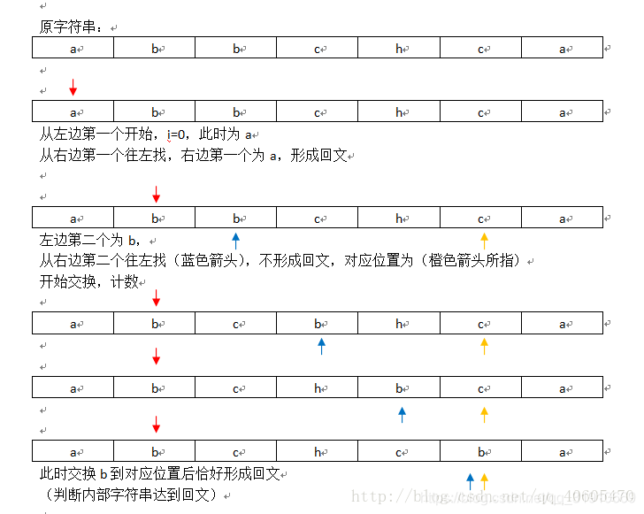 參考自博客:qq_40605470