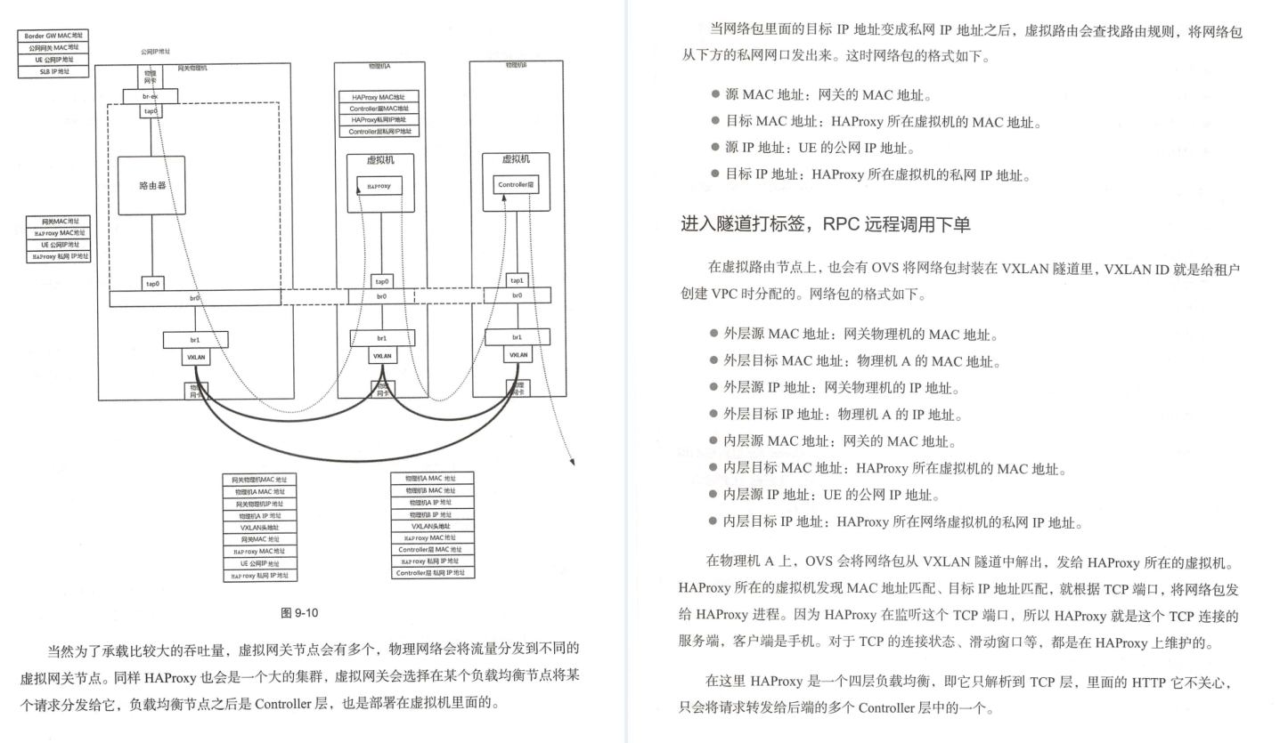 華為18級工程師歷時五年總結出趣談網路協議(大牛精講)