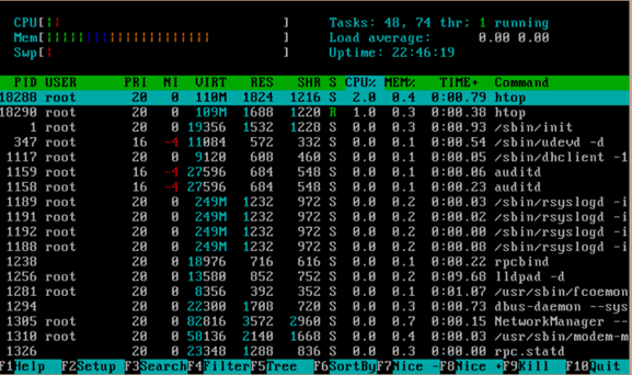 Linux htop工具使用詳解