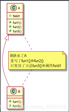 在這里插入圖片描述