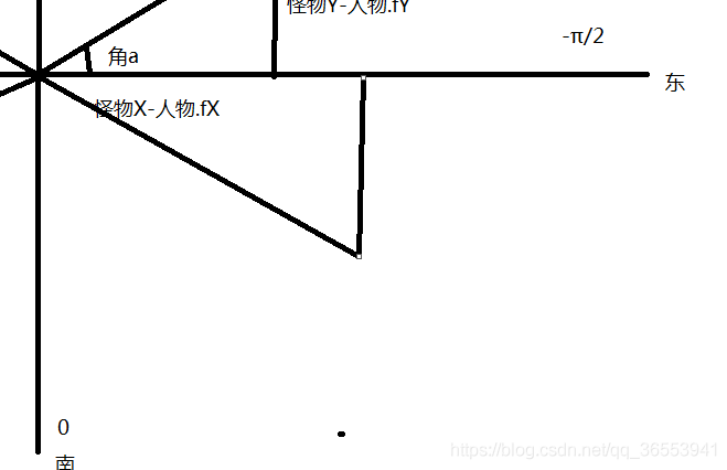 在這里插入圖片描述