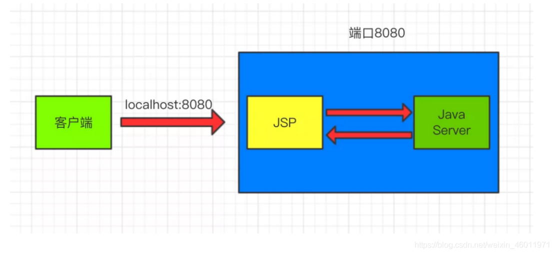 在這里插入圖片描述