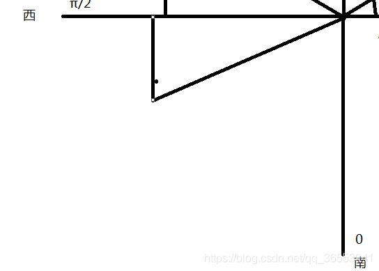 在這里插入圖片描述