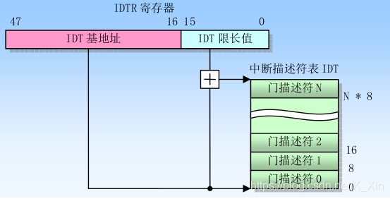在這里插入圖片描述