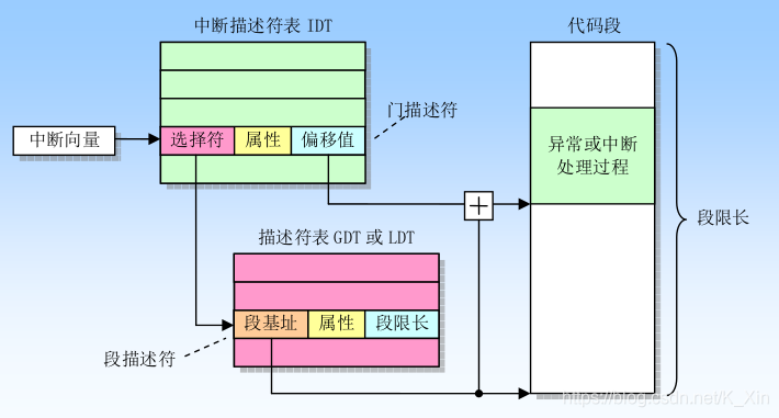 在這里插入圖片描述