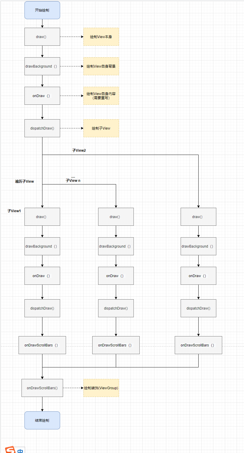 ViewGroup的draw程序