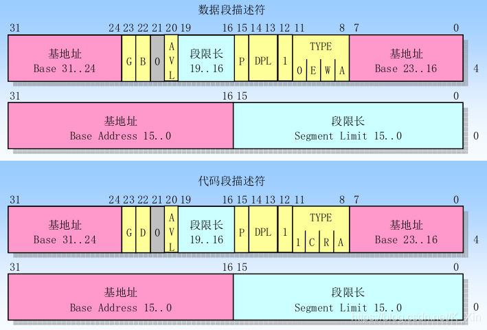 在這里插入圖片描述