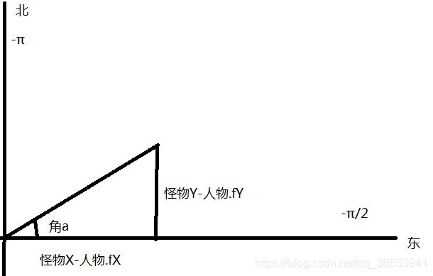 在這里插入圖片描述