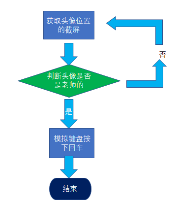 emmm，圖片沒出來，