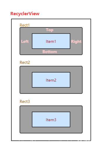 RecyclerView