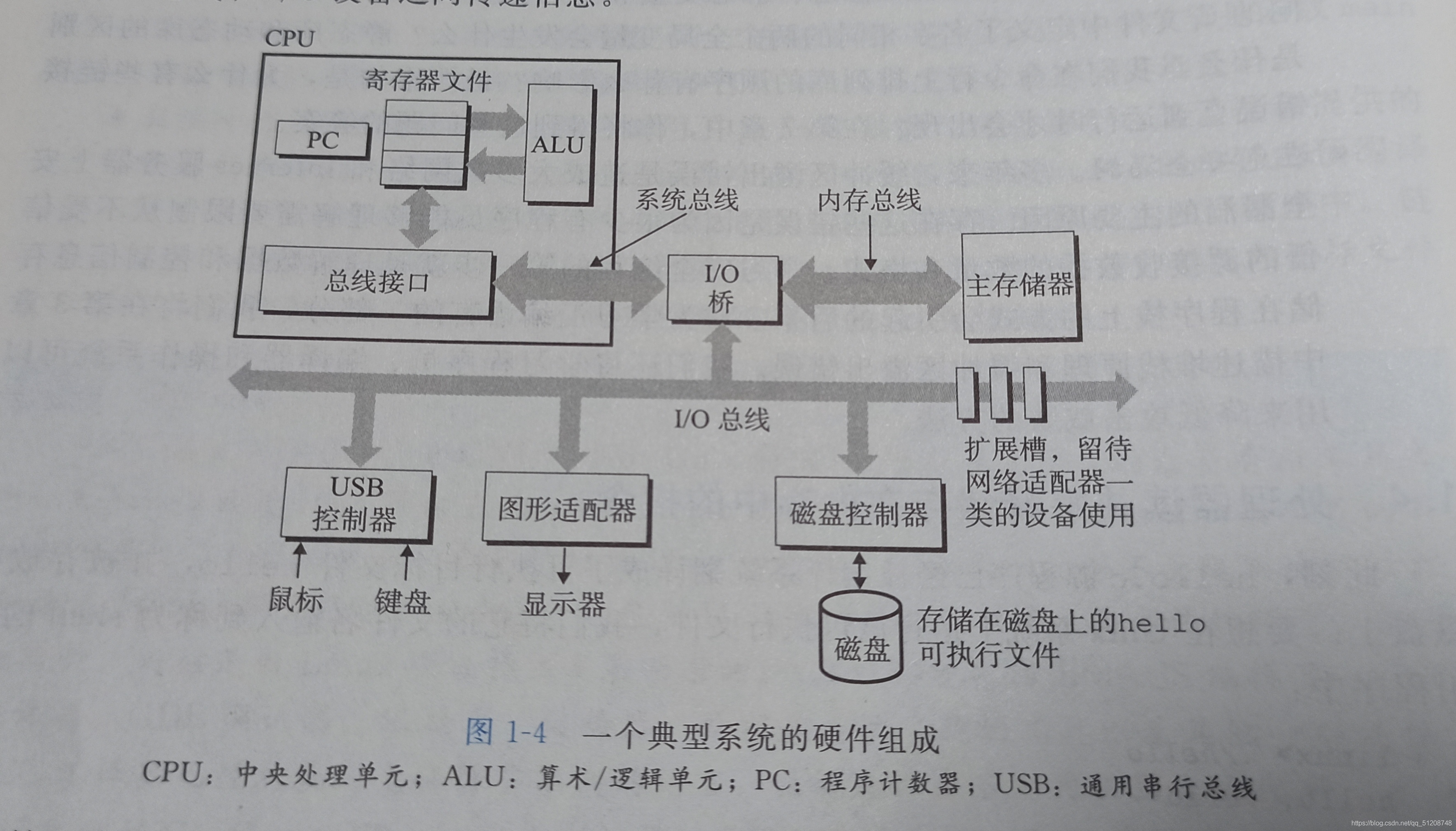 在這里插入圖片描述