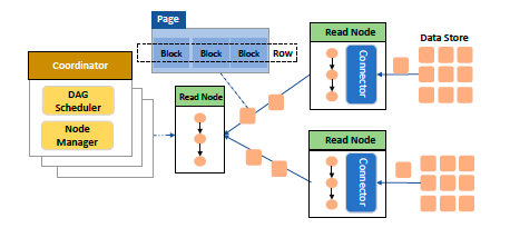 dataflow