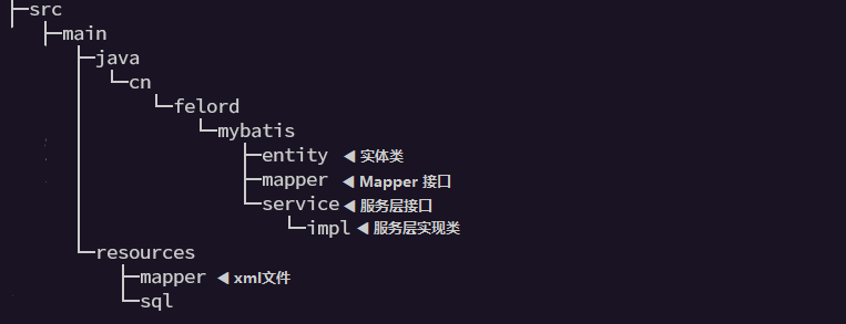 Mybatis Plus 生成檔案的目錄結構