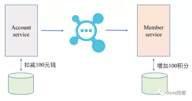 RocketMQ入門到入土(二)事務訊息&順序訊息 RocketMQ入門到入土(二)事務訊息&順序訊息