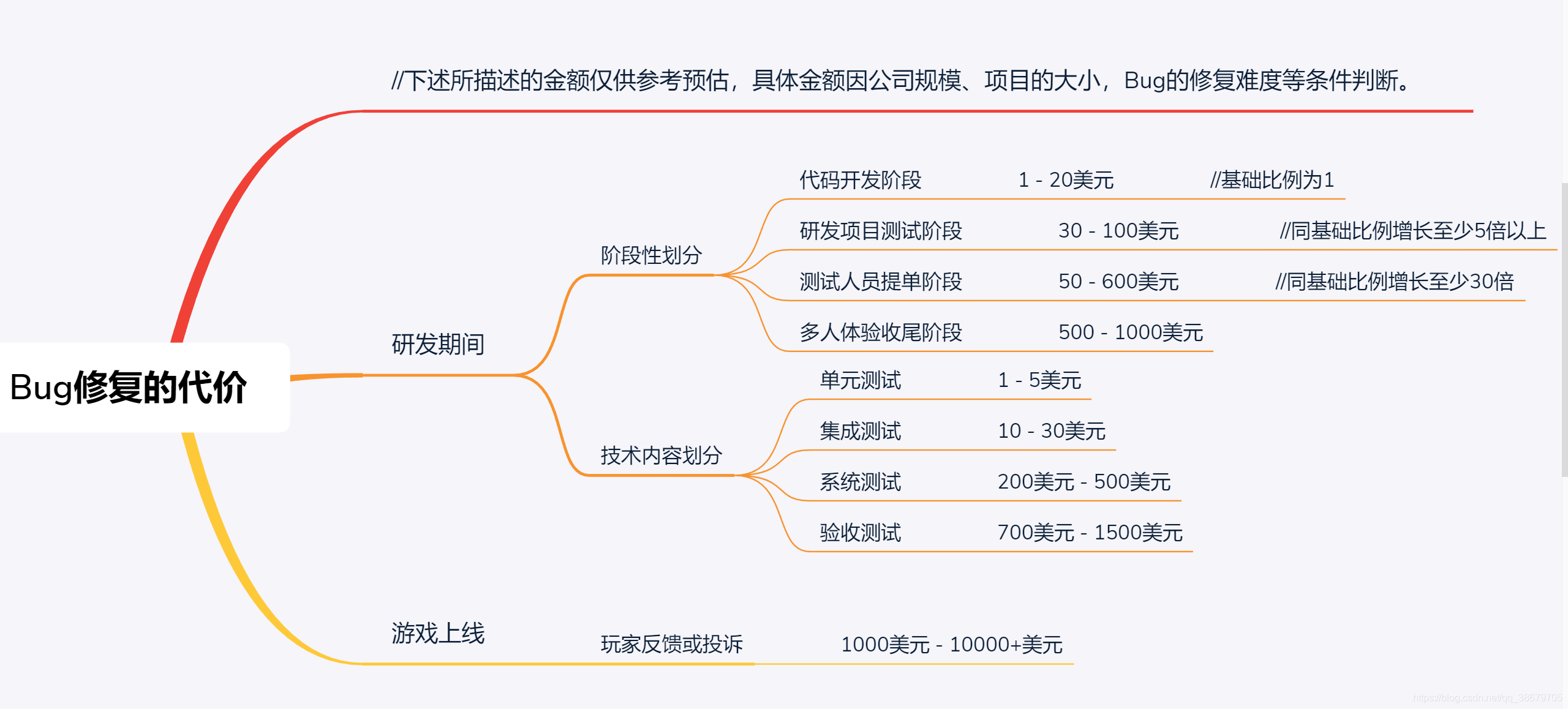 ![在這里插入圖片描述](https://img-blog.csdnimg.cn/20200819014058693.png?x-oss-process=image/watermark,type_ZmFuZ3poZW5naGVpdGk,shadow_10,text_aHR0cHM6Ly9ibG9nLmNzZG4ubmV0L3FxXzM4Njc5NzA1,size_16,color_FFFFFF,t_70#pic_center