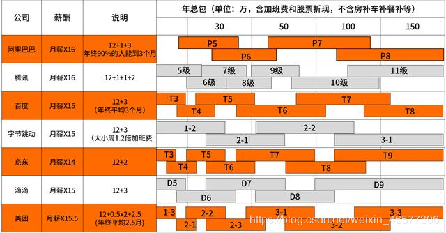 圖片資料來源:知乎曾加