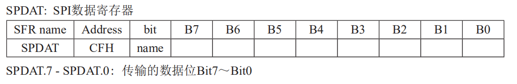 SPDAT暫存器