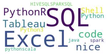 data web boss wordcloud third