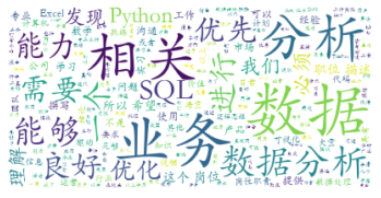 data web boss wordcloud first