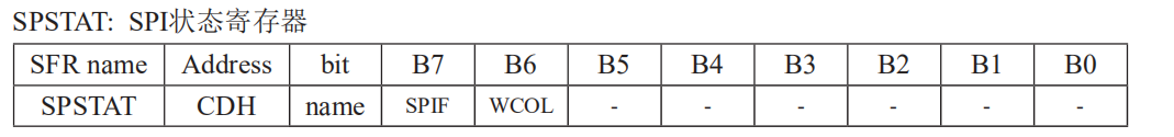 SPSTAT暫存器