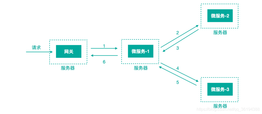 在這里插入圖片描述