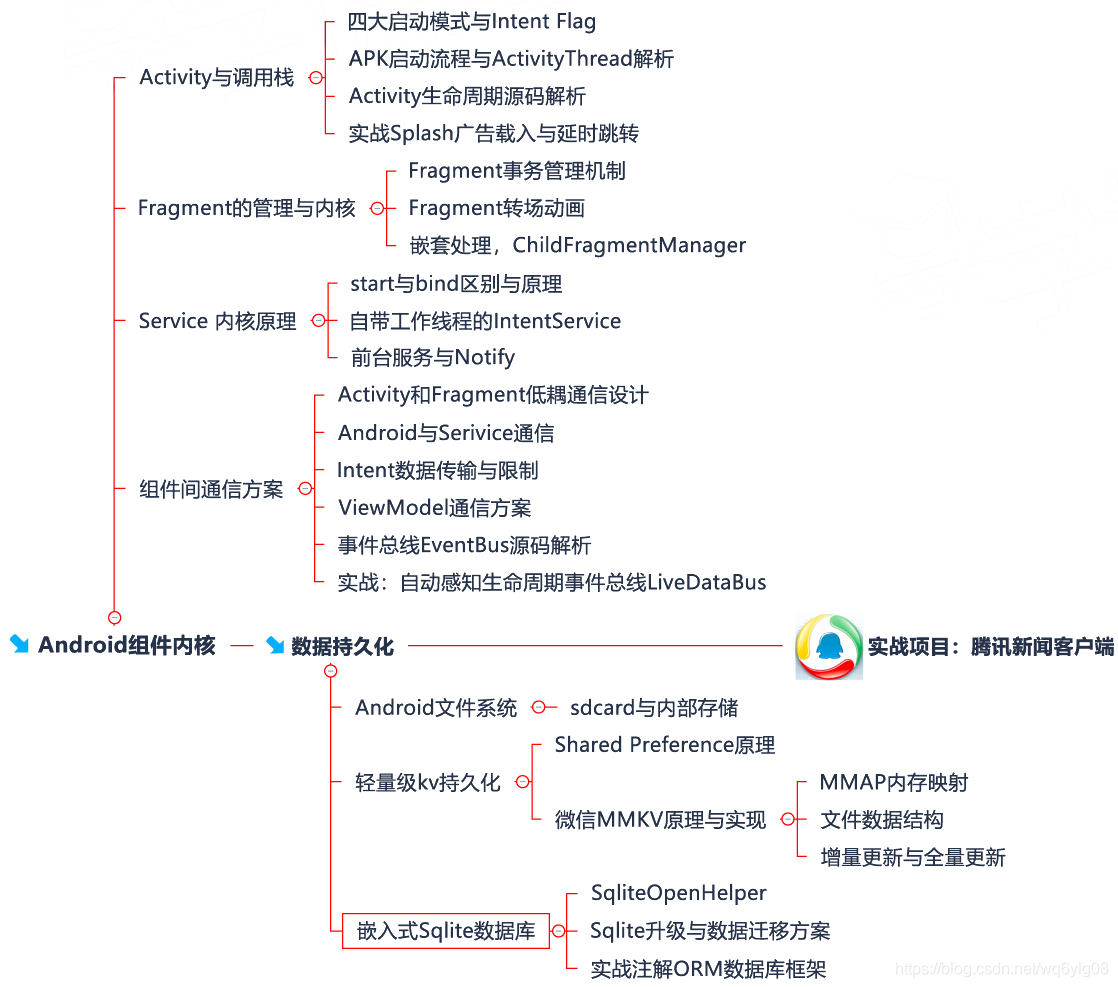 請添加圖片描述