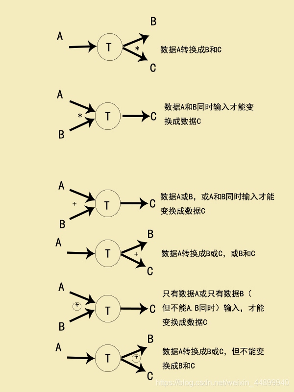 在這里插入圖片描述