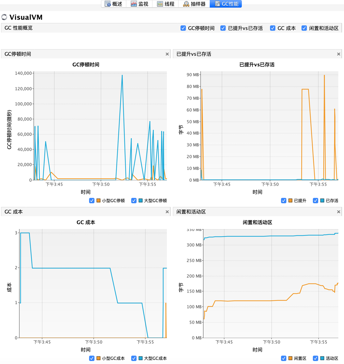 gcperf_CN gcperf_CN