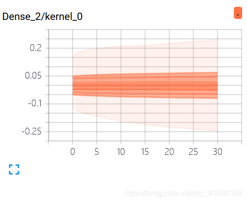 kernel
