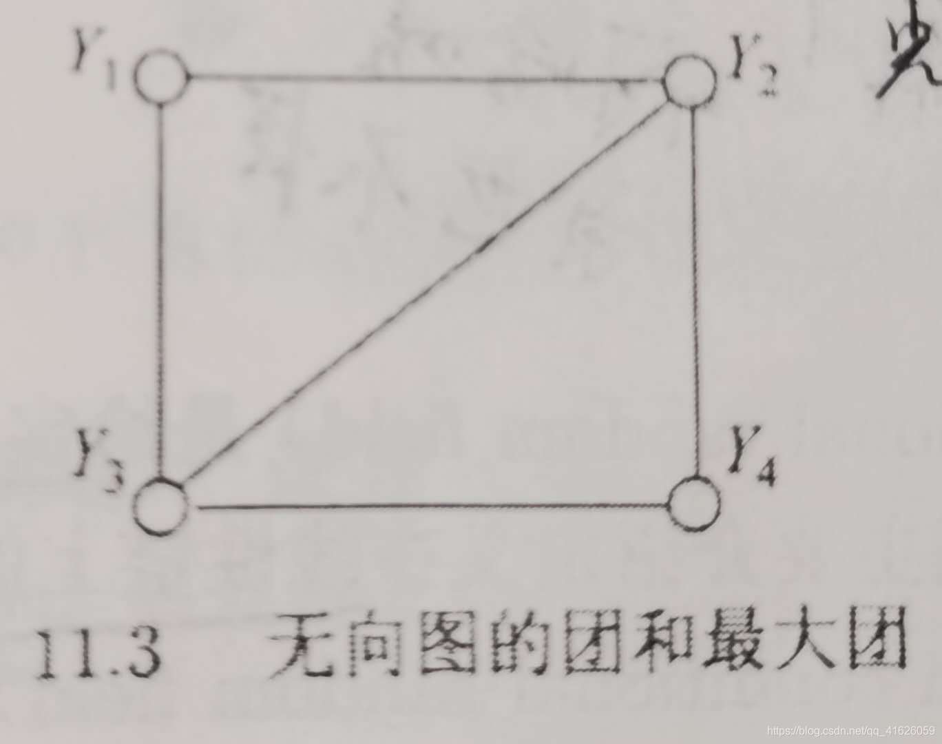圖 11.3