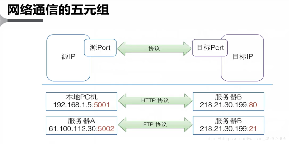 在這里插入圖片描述