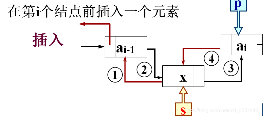 在這里插入圖片描述