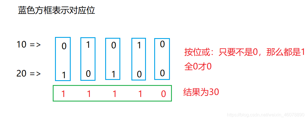 在這里插入圖片描述
