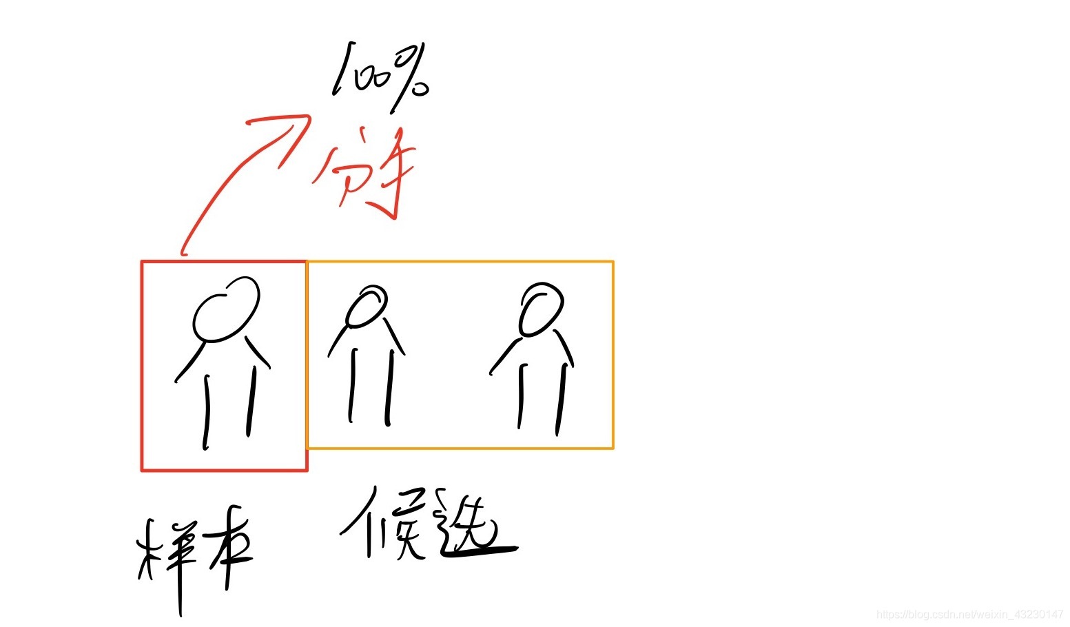 [外鏈圖片轉存失敗,源站可能有防盜鏈機制,建議將圖片保存下來直接上傳(img-bAyApUdi-1601826916975)(./algo01.jpg)]