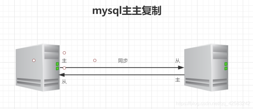 在這里插入圖片描述