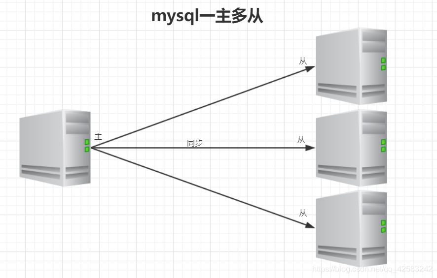 在這里插入圖片描述