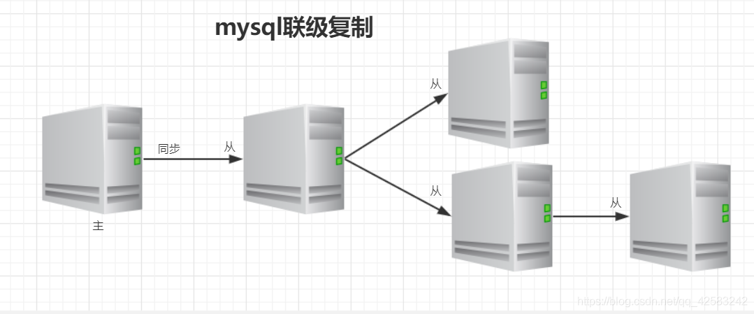在這里插入圖片描述