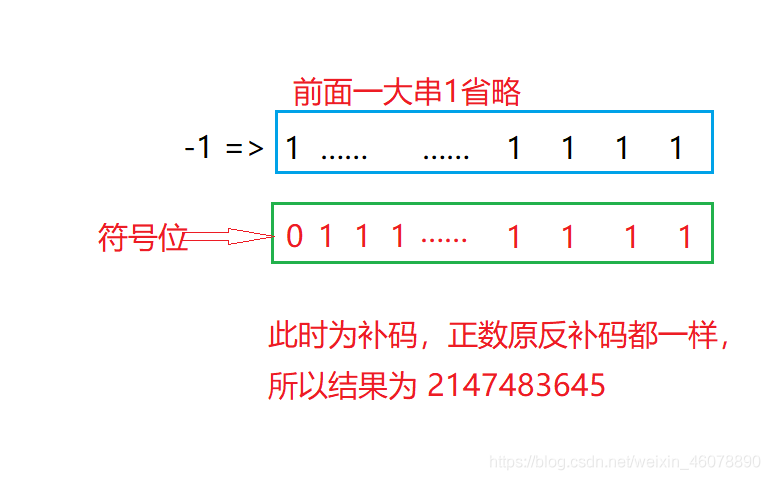 在這里插入圖片描述