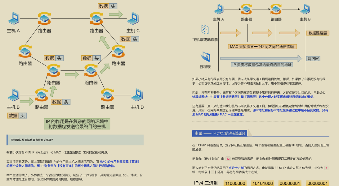 GitHub 標星過萬!騰訊技術官發布的“神仙檔案”圖解網路