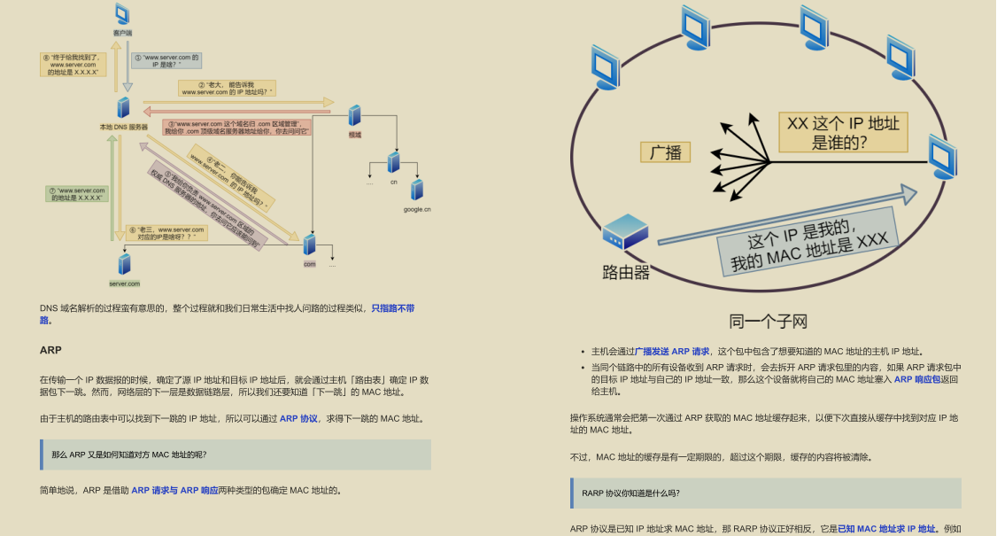 GitHub 標星過萬!騰訊技術官發布的“神仙檔案”圖解網路